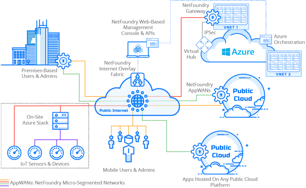 Enhanced Connectivity Method - Edge Data Centers (1024x629), Png Download