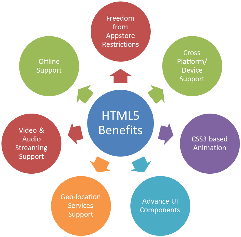 Download The Standardized Codes Of Html5 Elements Increase The ...