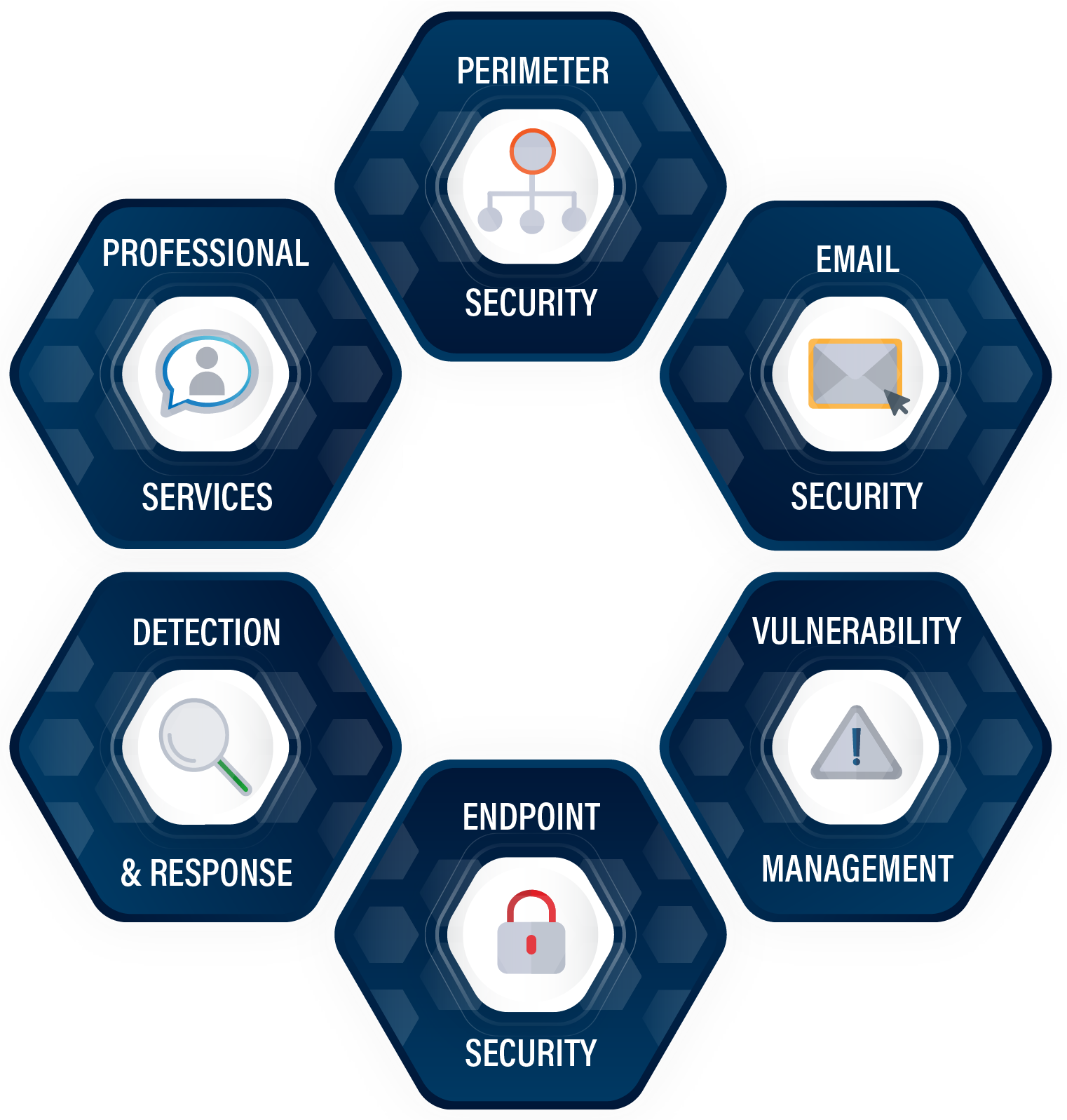 Continuous Cybersecurity Protection - Managed Detection And Response Services (1522x1597), Png Download