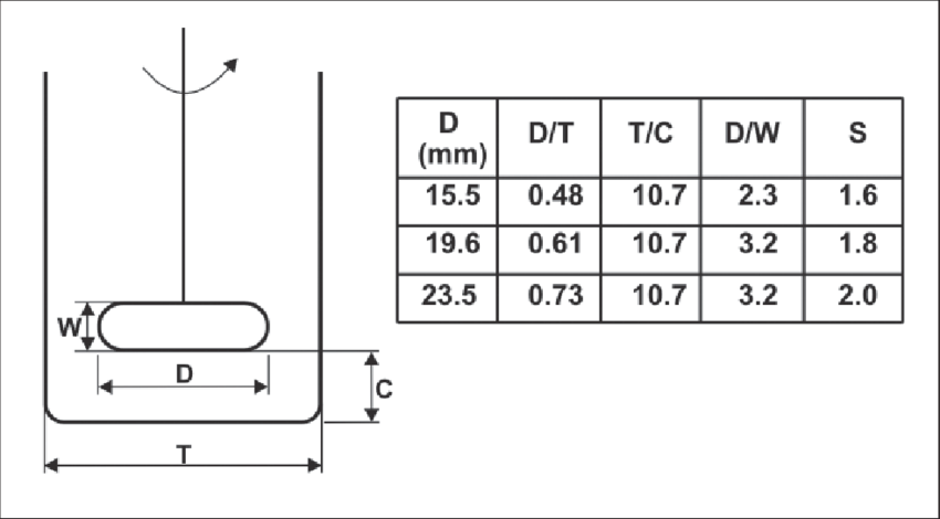 -características Geométricas Dos Impelidores Cilindróides - Number (850x470), Png Download