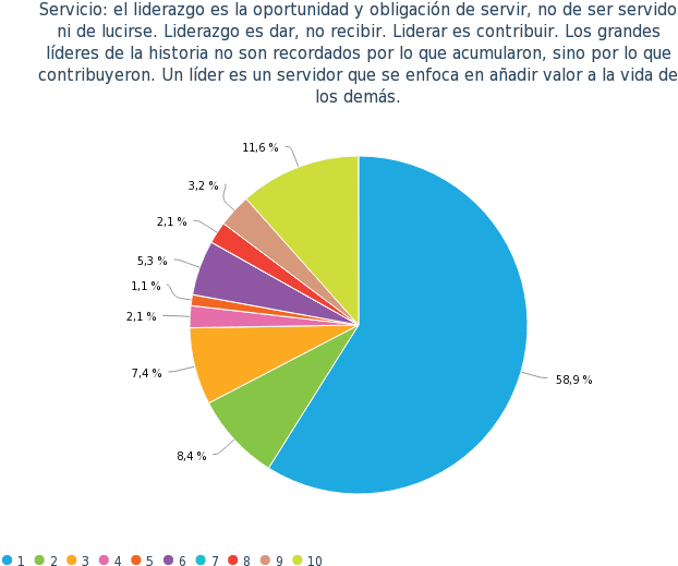 Liderazgo Y Otras Ideas Olvidadas - Cancer Population In World (700x561), Png Download