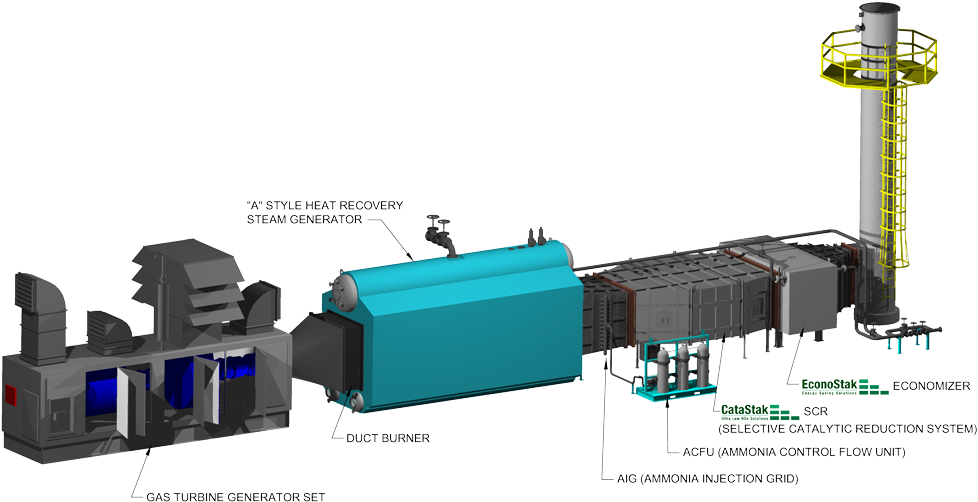 Catastak Horizontal Turbine Overview - Scr Gas Turbine (1029x518), Png Download