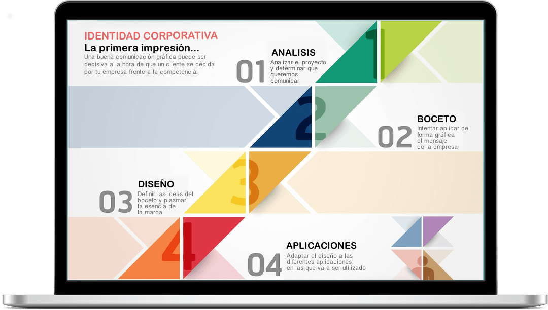 Diseño Gráfico, Proceso Desarrollo Identidad Corporativa - Banner Style (1080x612), Png Download