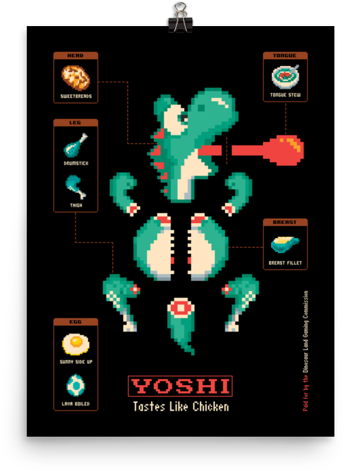 Yoshi Butcher Diagram - Famous Characters 8 Bits (1000x1000), Png Download