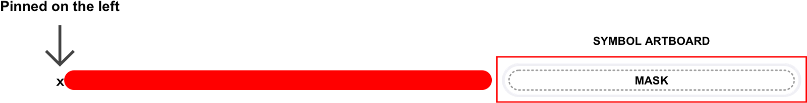 Since You've Pinned The Left Edge Of This Stack And - Orange (1600x330), Png Download