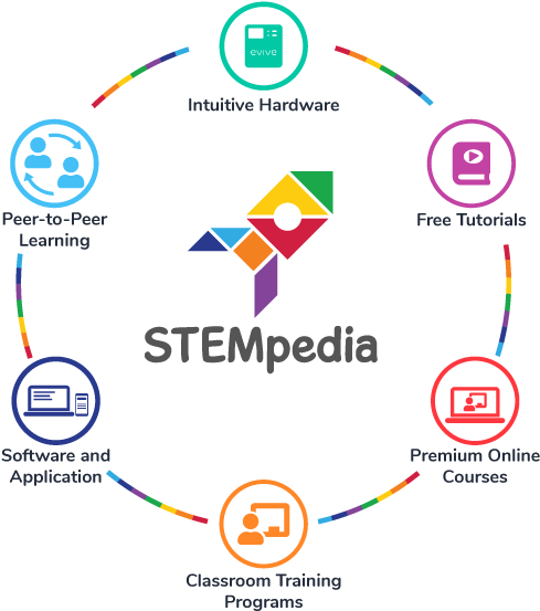 Being A Unique All In One Solution - Agilo Research Pvt Ltd | Stempedia (680x556), Png Download