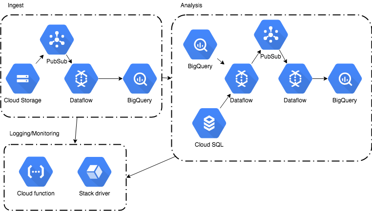 We Finally Came Up With A Solution That Fits Our Needs - Google Genomics (762x433), Png Download