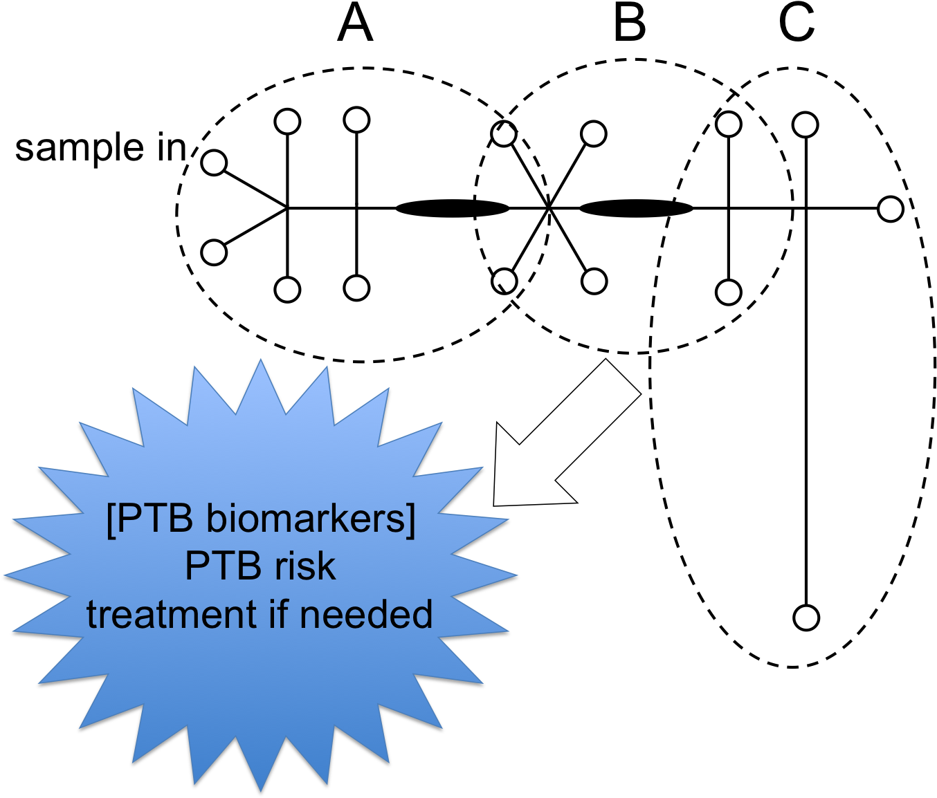 A Few Microliters Of Unlabeled Blood Serum Are Loaded - Tickets $5.00 (1357x1186), Png Download