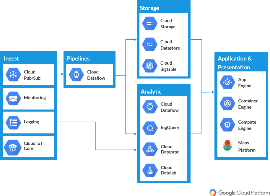Ok, But How To Answer These Challenges - Iot Fleet Management (934x683), Png Download