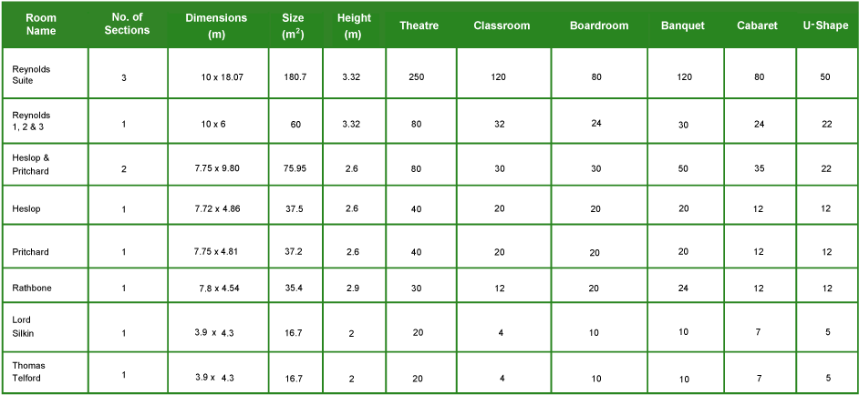 Holiday Inn Table - Number (960x448), Png Download