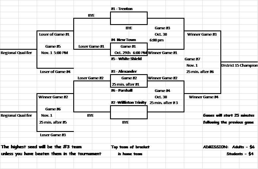 On Monday, October 22, In Their Last Game At Home This - Diagram (898x588), Png Download