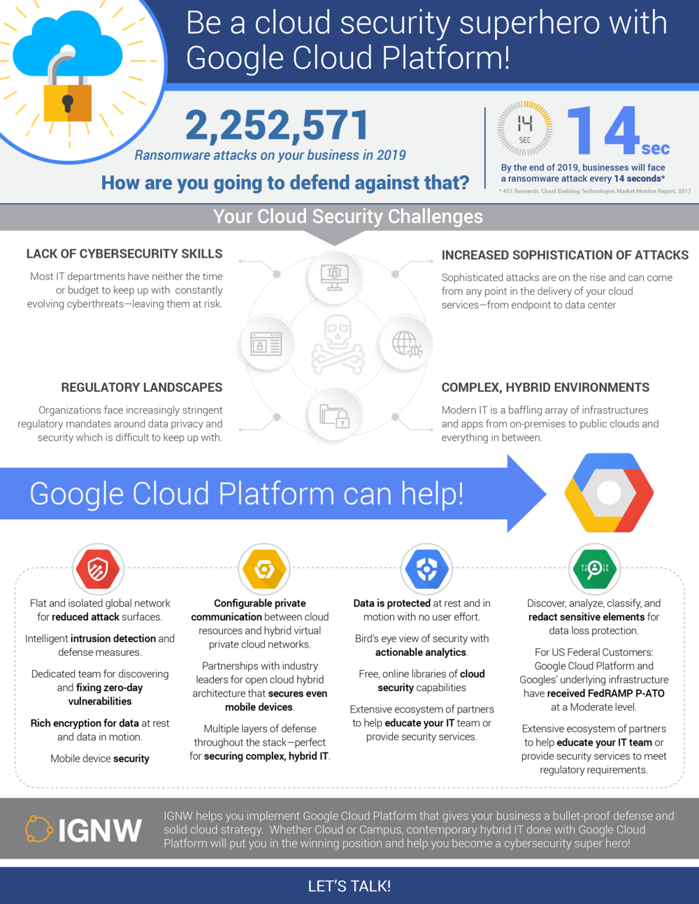 Adopting The Right Cloud Platform May Be One Of Your (1000x1294), Png Download