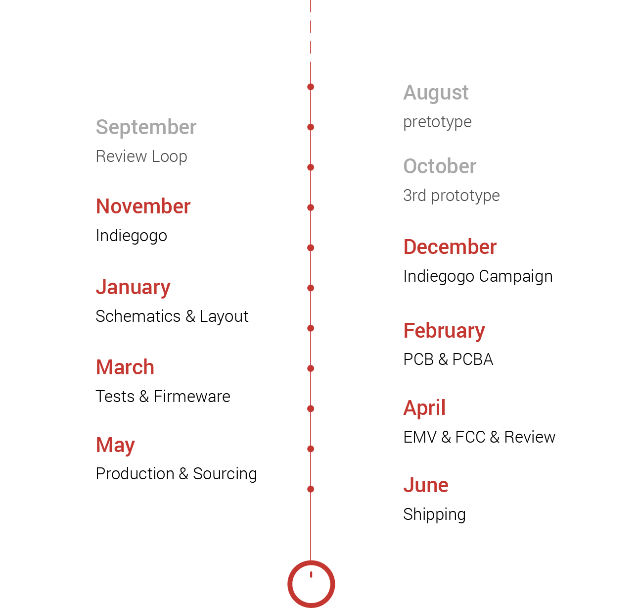 The Worlds Most Magical Controller - Circle (1292x1228), Png Download