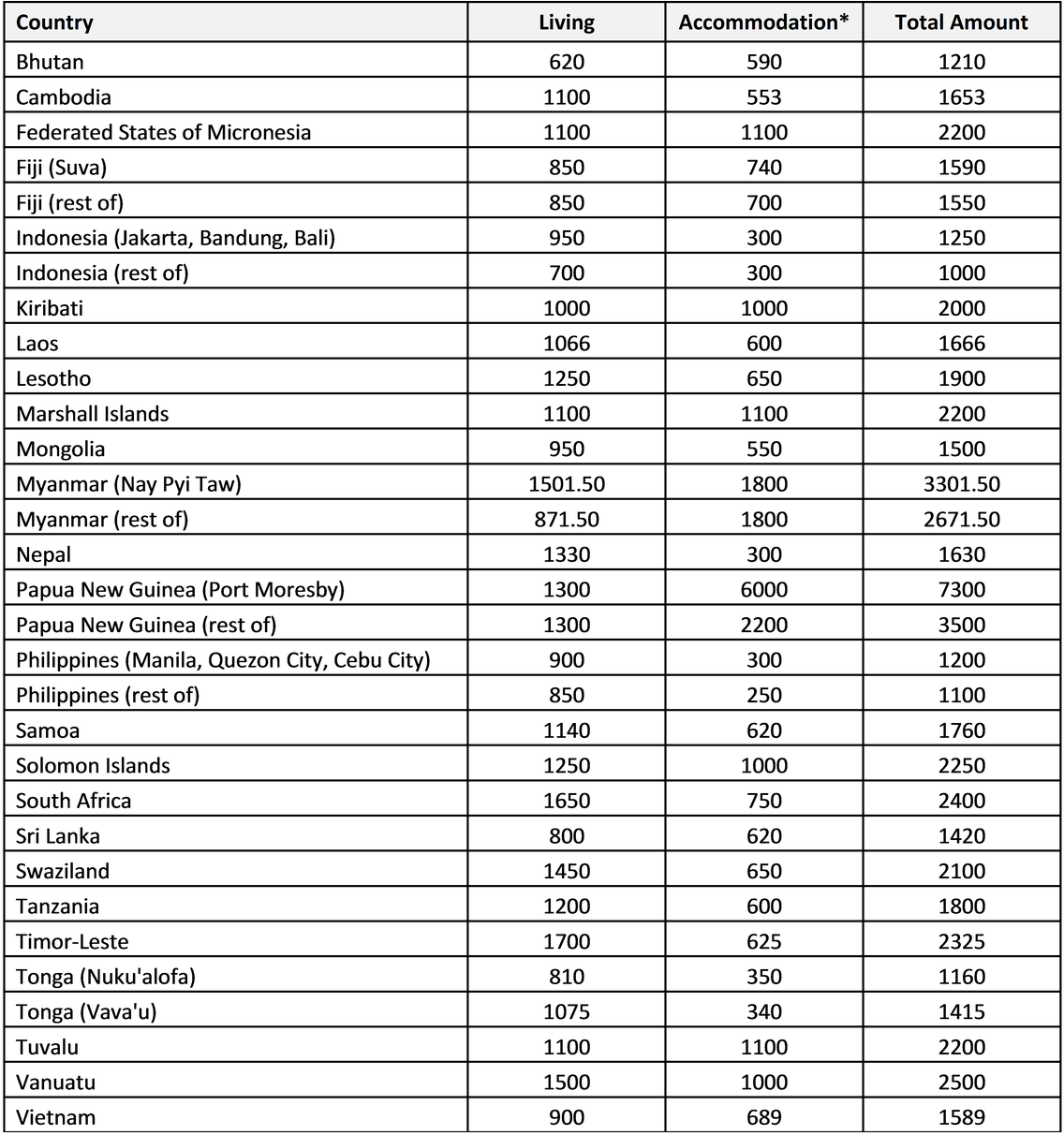 Av Allowances Jan2018 - Results Of Big Garden Birdwatch 2017 (1170x1239), Png Download