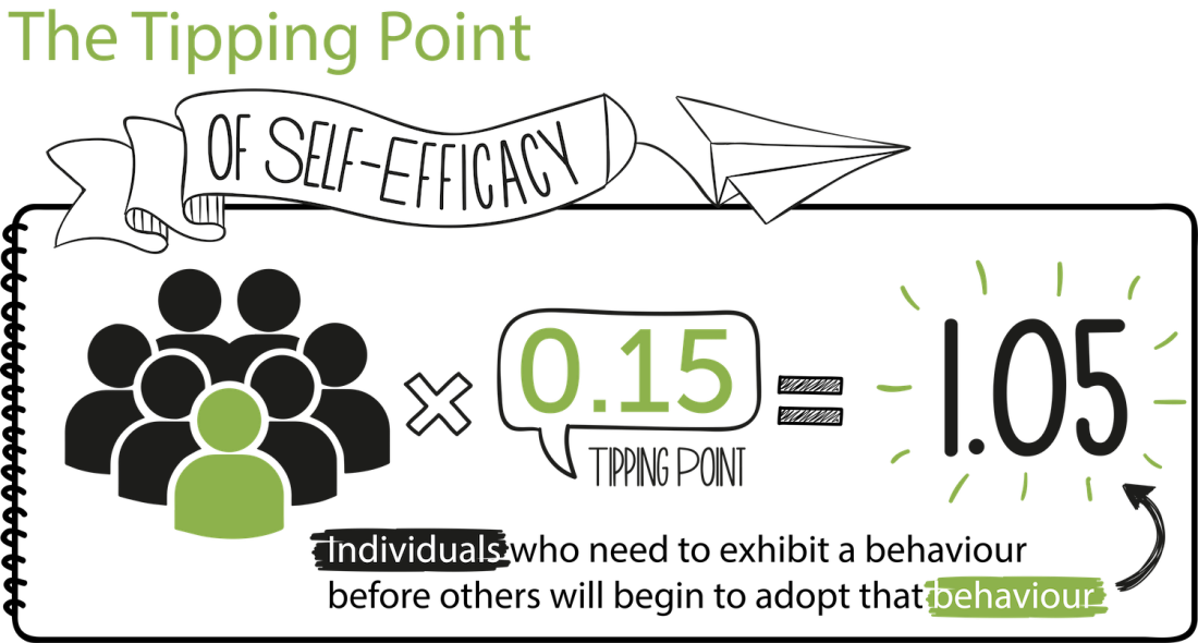 Therefore, As Rita Develops Self-efficacy Through Her - Big Wave Surfing (1100x590), Png Download