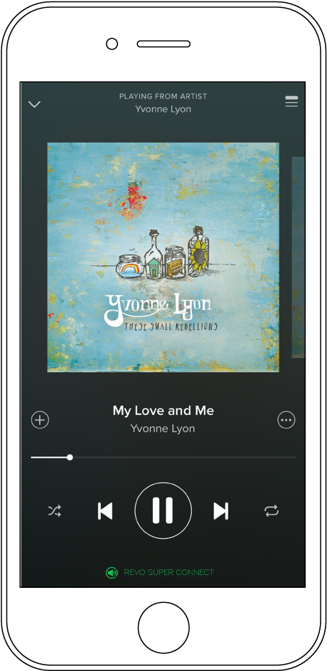 Spotify Connect Is A Feature Available To Premium Customers, - Smartphone (945x945), Png Download