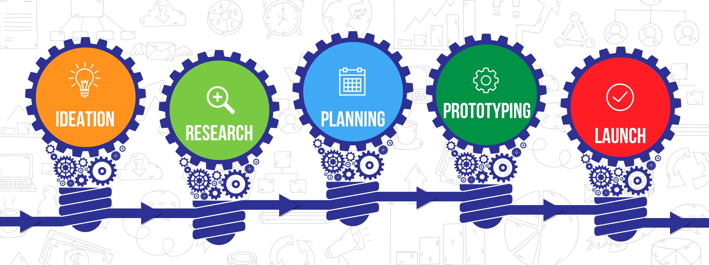 Innovation Process - Wearable Technology - Innovation Process (2291x858), Png Download