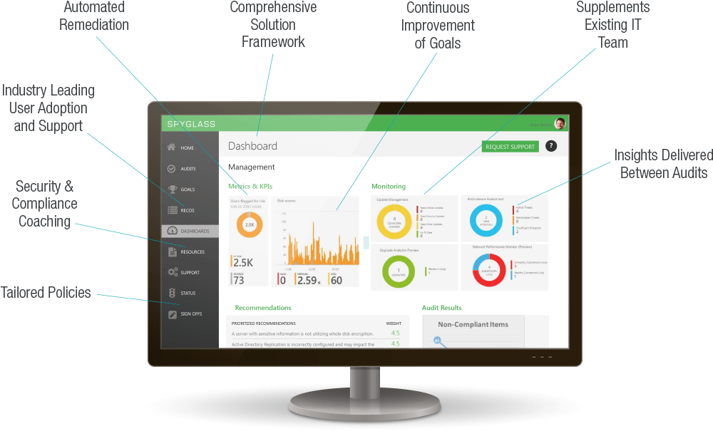 Built On Microsoft Technologies Enterprise Mobility - Computer Monitor (1000x642), Png Download