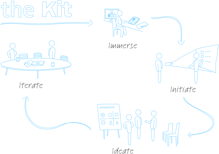 Download Transparent Organizational Structure Kit Process Diagram