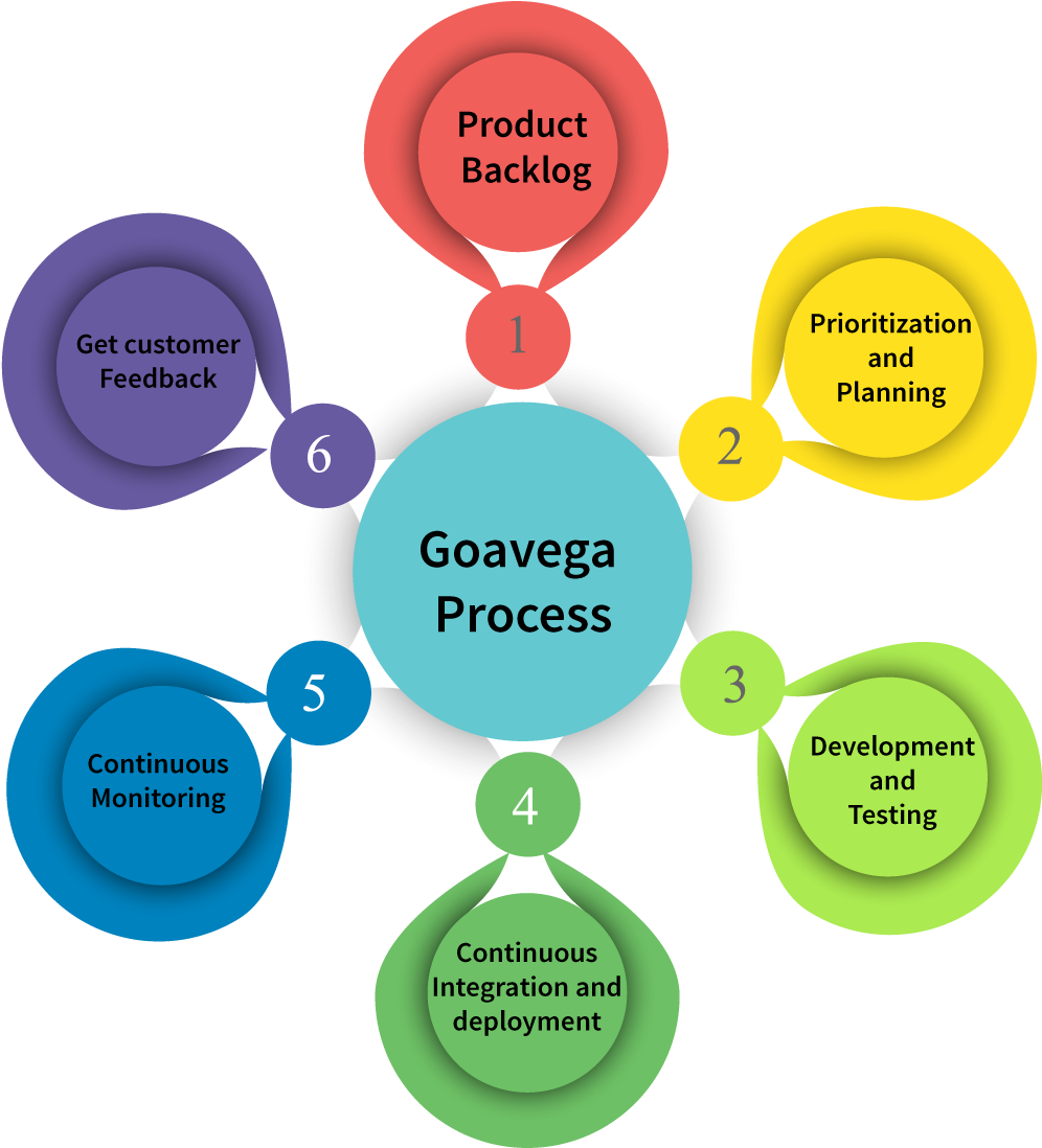 Why Goavega - Circle (1125x1125), Png Download