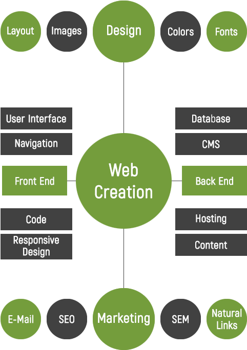 Meet Friends Web Solution - Diagram (500x750), Png Download