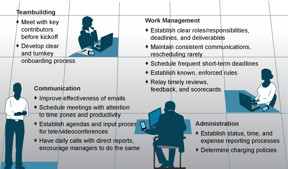 Virtual-team - Sitting (1000x587), Png Download