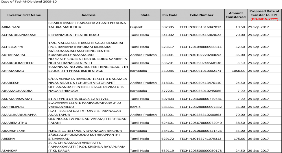 Scheme Class 10 2019 (1200x630), Png Download
