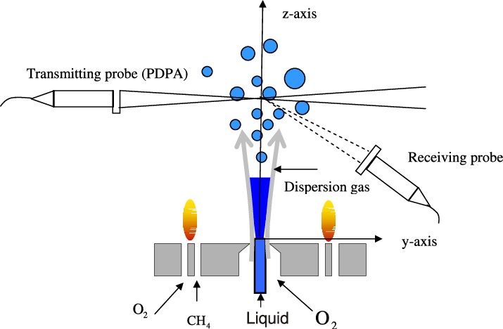 Schematic Of The Coaxial Nozzle Used For The Synthesis - Diagram (715x468), Png Download
