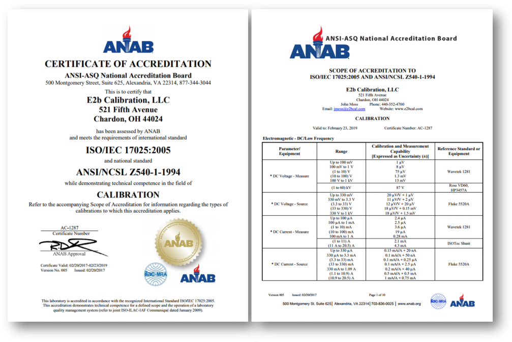 Download National Accreditation Board For Testing And Calibration