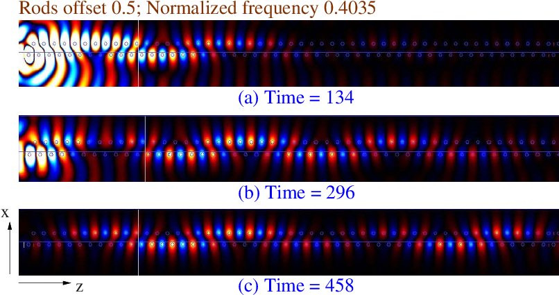 Pulse Dynamics In The Coupled Nanopillar Waveguides - Tints And Shades (805x434), Png Download