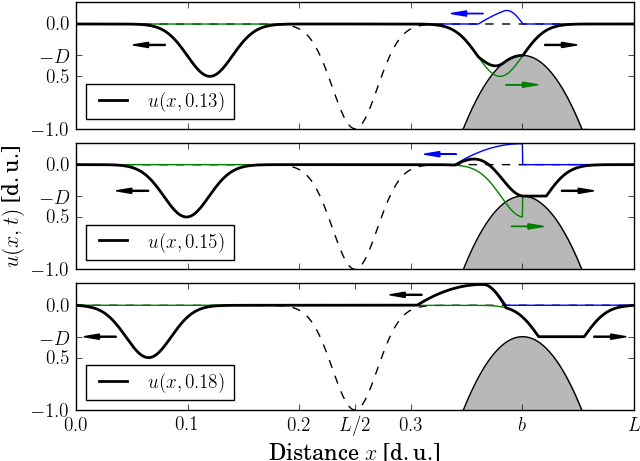 Reflection Of Travelling Wave R , Shown With The Thin - Diagram (720x477), Png Download