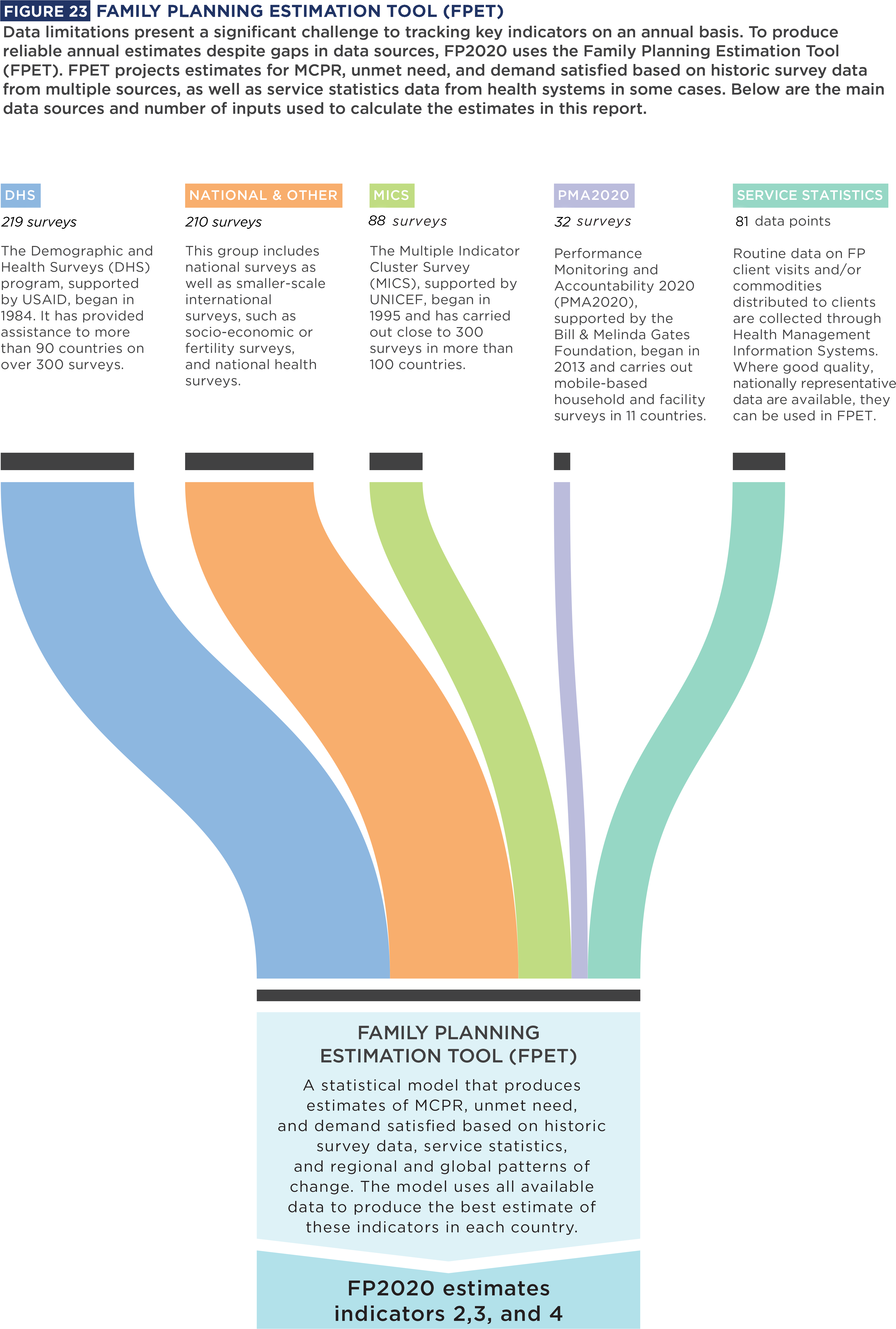 Family Planning Estimation Tool - Brochure (3977x5772), Png Download