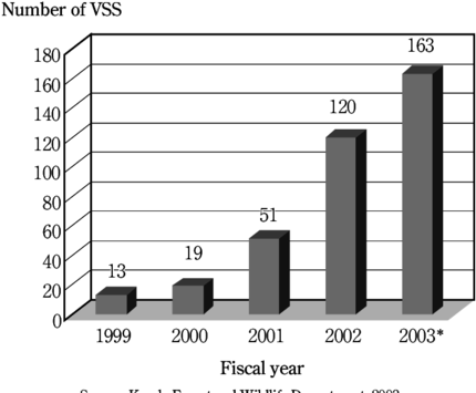 Yearly Increase Of Fringe Vss In Kerala - Diagram (850x368), Png Download