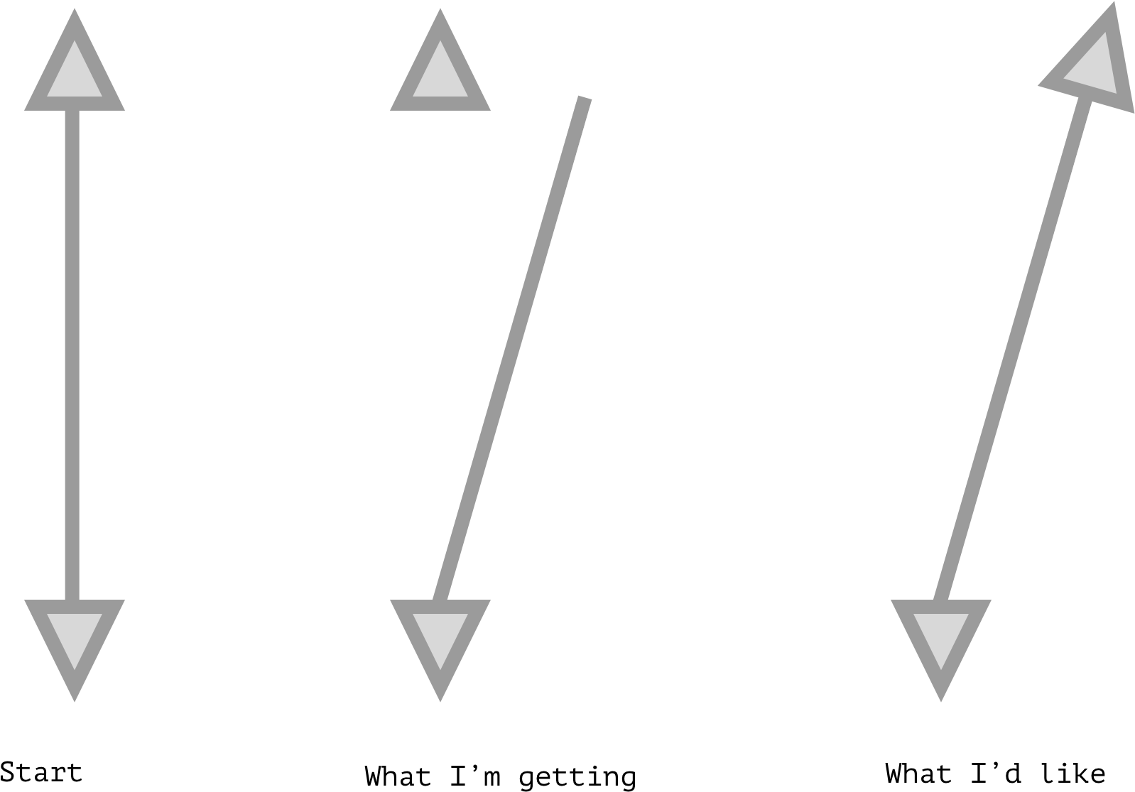 How To Make A Larger Arrowed Double - Double Ended Arrow Sketch (1640x1135), Png Download
