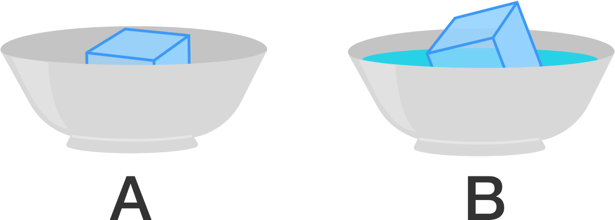 If You Place An Identical Ice Cube In Each Bowl, Which - Coffee Table (1199x440), Png Download