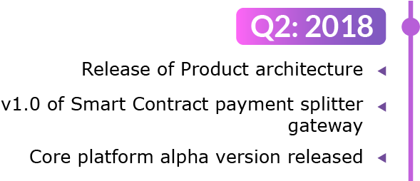 Trustless Teamwork Is Closer Than You Think - Circle (1241x253), Png Download