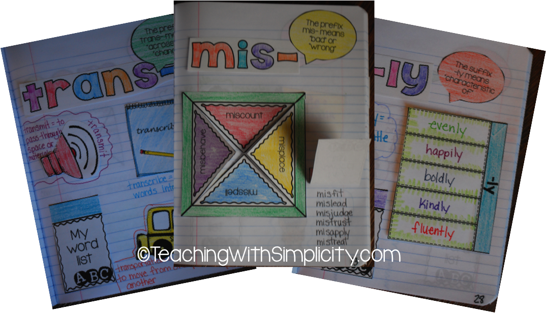 Ps Interactive Notebook - Prefixes Interactive Notebook (1074x616), Png Download