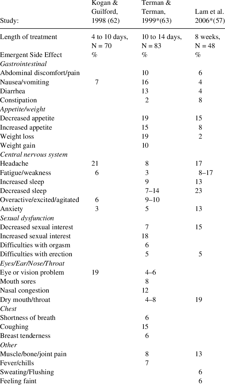 Reported Adverse Effects Of Light Therapy - Diario De Cefaleia Preenchido (750x1283), Png Download