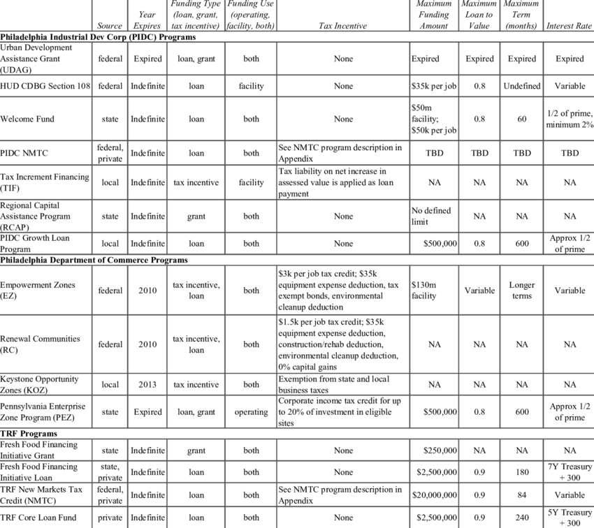 Subsidy Programs Available To Supermarket Operators - Danh Sách Gỗ Nhóm 1 (850x756), Png Download