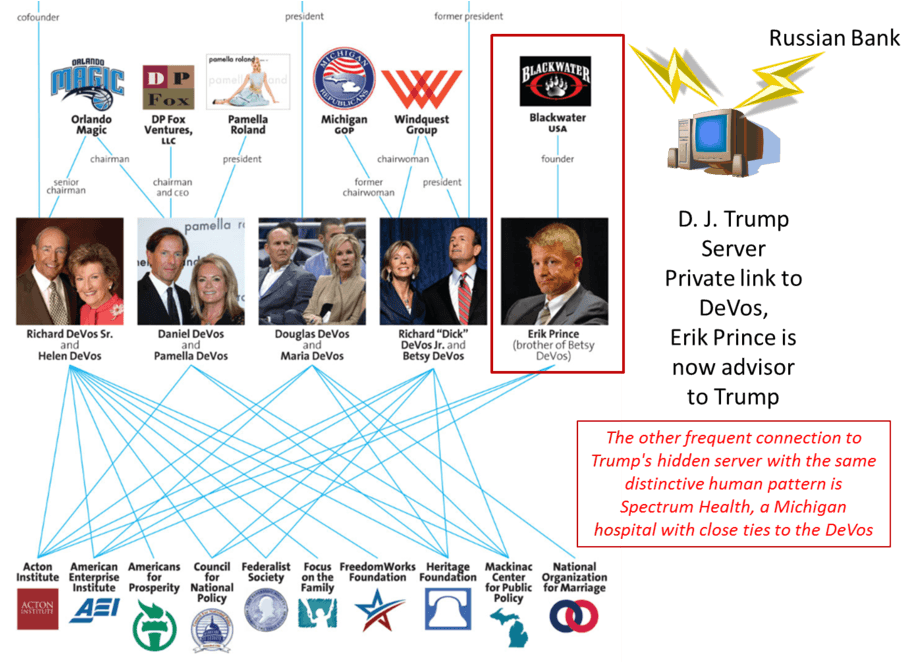 Trump Server, To Devos = Erik Prince Of Ex-blackwater - Americans For Prosperity (915x661), Png Download