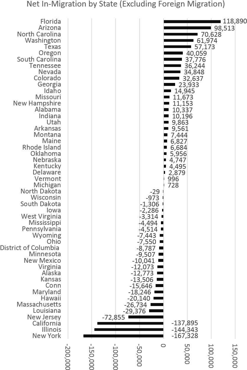 Nmigration1 - Number (878x1315), Png Download