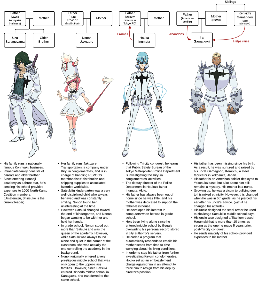 Information - Kill La Kill Nonon Parents (1280x1399), Png Download