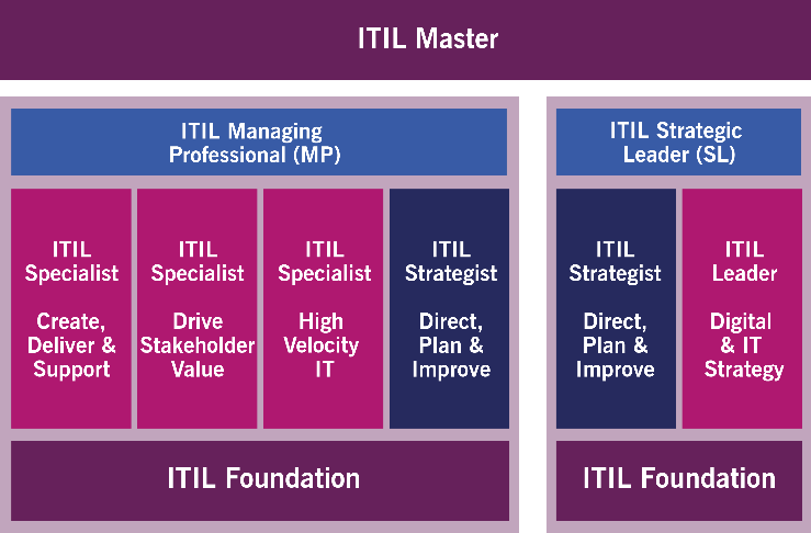 Itil Credit System - Number (739x486), Png Download