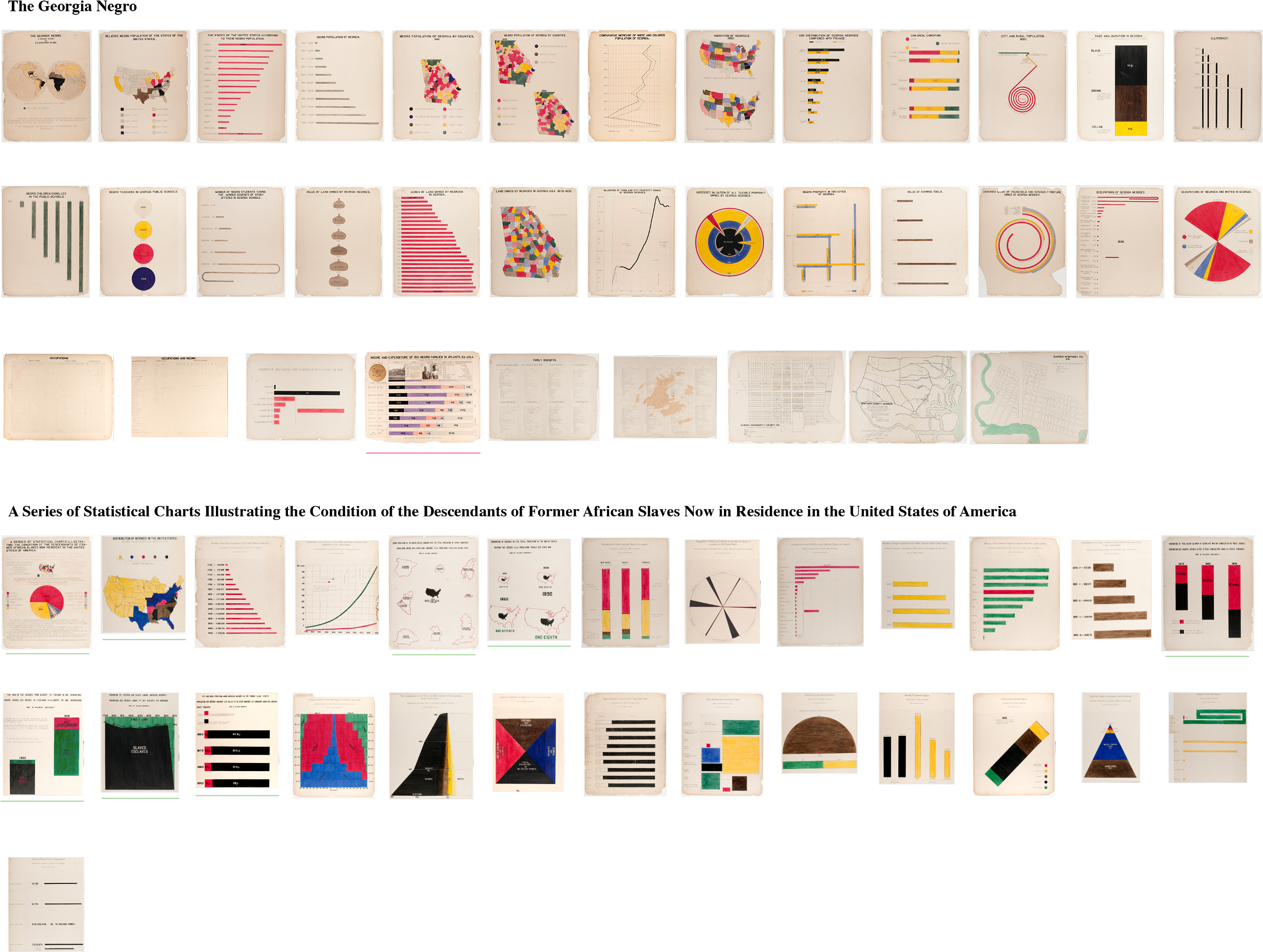 All Charts In “the Exhibit Of American Negroes” - Collection (2600x1976), Png Download