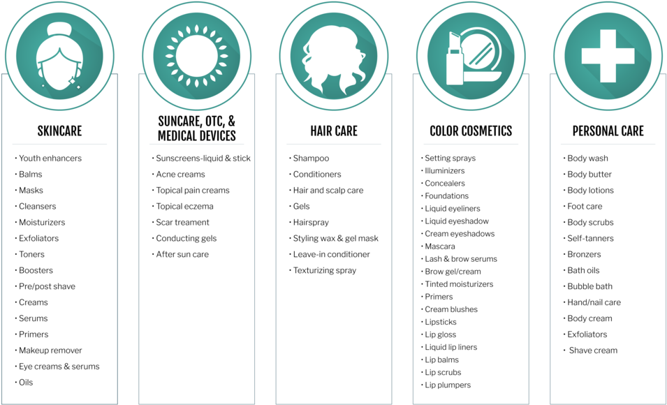 Northwest Cosmetic Labs Capabilities Are Driven By - Sign (1000x611), Png Download