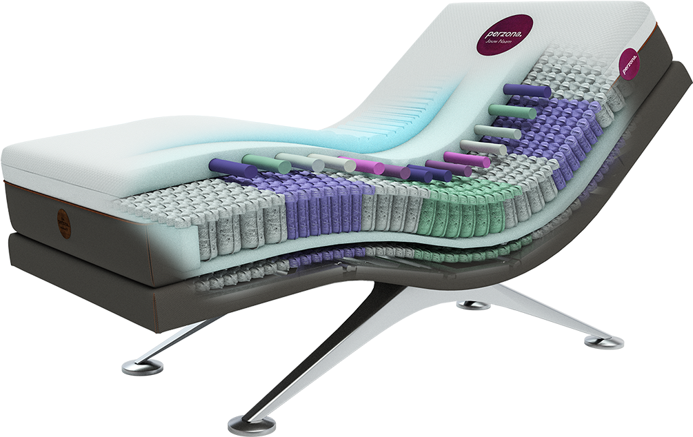 Wat Maakt Jouw Uniek - Bed Frame (1096x721), Png Download