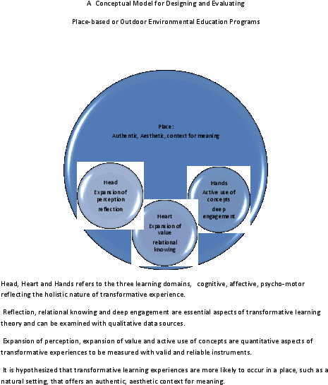 Pdf - Circle (612x792), Png Download