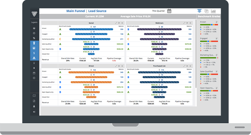Improve Revenue With Funnelwise's Diagnostics Software - Computer Icon (1000x539), Png Download