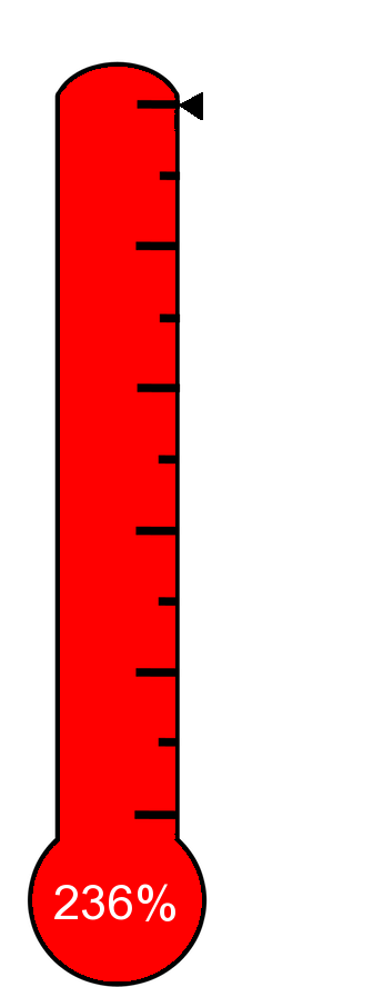 Our Csa Progress - Colorfulness (433x889), Png Download
