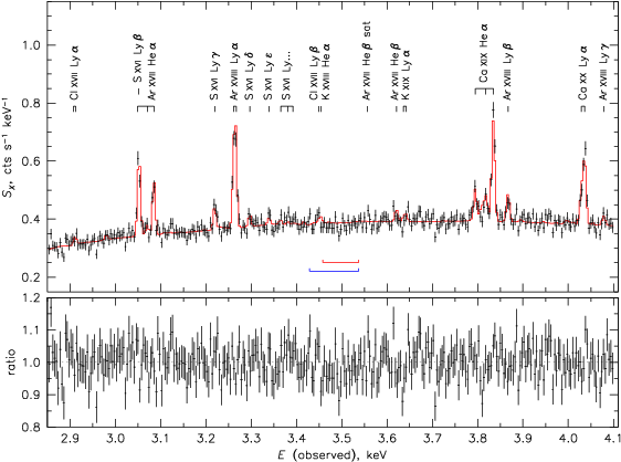 $hitomi$ Constraints On The - Diagram (574x574), Png Download